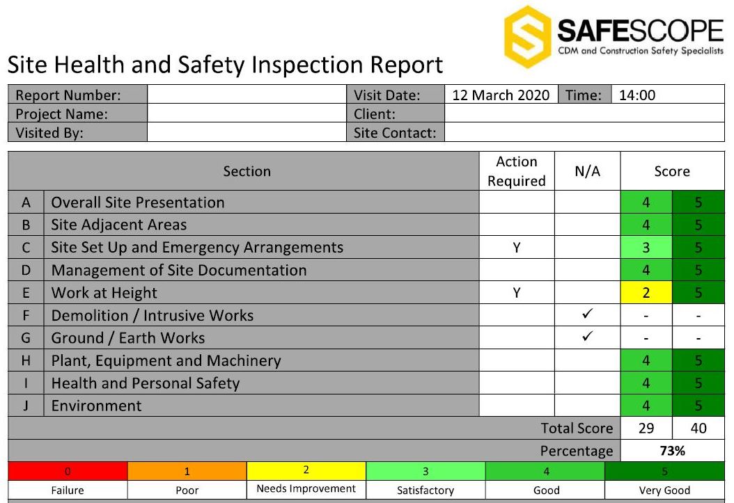 Site Helath and Safety Inspections London