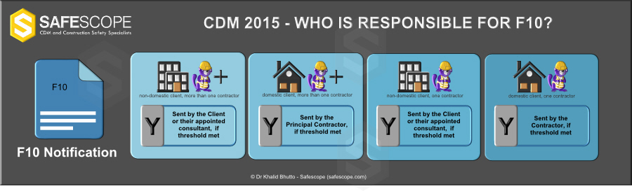 responsibility for cdm f10